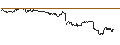 Intraday-grafiek van TURBO UNLIMITED LONG- OPTIONSSCHEIN OHNE STOPP-LOSS-LEVEL - DEUTSCHE LUFTHANSA