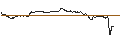 Intraday Chart für MINI FUTURE LONG - MERCK