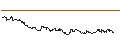 Intraday Chart für OPEN END TURBO CALL-OPTIONSSCHEIN MIT SL - VALE ADR