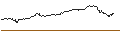 Gráfico intradía de OPEN END TURBO BULL - NVIDIA