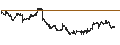 Gráfico intradía de Royal Gold, Inc.