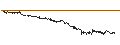 Gráfico intradía de UNLIMITED TURBO BULL - AMG CRITICAL MATERIALS