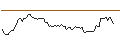 Intraday chart for LONG MINI-FUTURE - MCDONALD`S