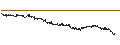 Gráfico intradía de MINI FUTURE LONG - RANDSTAD