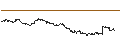 Intraday Chart für TURBO UNLIMITED LONG- OPTIONSSCHEIN OHNE STOPP-LOSS-LEVEL - ANHEUSER-BUSCH INBEV