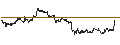 Gráfico intradía de TURBO UNLIMITED LONG- OPTIONSSCHEIN OHNE STOPP-LOSS-LEVEL - DEUTSCHE POST