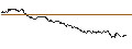 Intraday-grafiek van TURBO UNLIMITED LONG- OPTIONSSCHEIN OHNE STOPP-LOSS-LEVEL - SALZGITTER