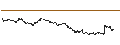 Intraday-grafiek van TURBO UNLIMITED LONG- OPTIONSSCHEIN OHNE STOPP-LOSS-LEVEL - ANHEUSER-BUSCH INBEV