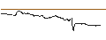 Intraday Chart für FAKTOR-OPTIONSSCHEIN - CARREFOUR
