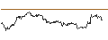 Intraday-grafiek van TURBO UNLIMITED LONG- OPTIONSSCHEIN OHNE STOPP-LOSS-LEVEL - MCDONALD`S
