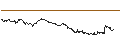 Intraday chart for OPEN END TURBO CALL-OPTIONSSCHEIN MIT SL - ANHEUSER-BUSCH INBEV