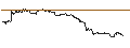 Intraday-grafiek van OPEN END TURBO CALL-OPTIONSSCHEIN MIT SL - BIONTECH ADR