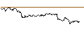 Intraday chart for OPEN END TURBO CALL-OPTIONSSCHEIN MIT SL - STELLANTIS