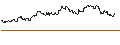 Gráfico intradía de OPEN END TURBO CALL-OPTIONSSCHEIN MIT SL - ABB LTD