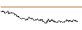Intraday Chart für OPEN END TURBO CALL-OPTIONSSCHEIN MIT SL - VALE ADR
