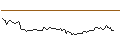 Intraday-grafiek van CALL - SPRINTER OPEN END - CATERPILLAR