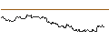 Intraday-grafiek van TURBO UNLIMITED LONG- OPTIONSSCHEIN OHNE STOPP-LOSS-LEVEL - HERSHEY