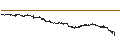 Intraday-grafiek van UNLIMITED TURBO BULL - RANDSTAD