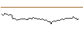 Intraday Chart für OPEN END TURBO LONG - CATERPILLAR