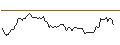 Intraday Chart für CALL - SPRINTER OPEN END - MCDONALD`S