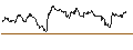 Intraday-grafiek van TURBO UNLIMITED SHORT- OPTIONSSCHEIN OHNE STOPP-LOSS-LEVEL - GOLD