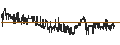 Intraday Chart für REMSleep Holdings, Inc.