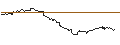 Intraday Chart für TURBO UNLIMITED LONG- OPTIONSSCHEIN OHNE STOPP-LOSS-LEVEL - ORANGE