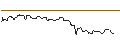 Intraday Chart für OPEN END-TURBO-OPTIONSSCHEIN - PUMA