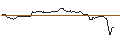 Gráfico intradía de OPEN END-TURBO-OPTIONSSCHEIN - MERCK