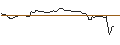 Gráfico intradía de OPEN END TURBO BULL OPTIONSSCHEIN - MERCK