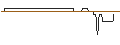 Grafico intraday di OPEN END-TURBO-OPTIONSSCHEIN - ENCAVIS