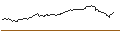 Intraday Chart für OPEN END-TURBO-OPTIONSSCHEIN - NVIDIA