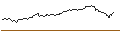 Grafico intraday di OPEN END-TURBO-OPTIONSSCHEIN - NVIDIA