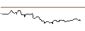 Intraday Chart für OPEN END-TURBO-OPTIONSSCHEIN - KRAFT HEINZ