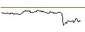 Gráfico intradía de OPEN END TURBO BULL OPTIONSSCHEIN - SARTORIUS VZ