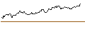 Intraday Chart für HVB MINI FUTURE BULL - SYMRISE