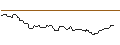 Intraday Chart für OPEN END TURBO BULL OPTIONSSCHEIN - MDAX