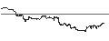 Grafico intraday di UNLIMITED TURBO SHORT - KIMBERLY-CLARK