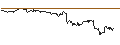 Intraday Chart für OPEN END TURBO CALL-OPTIONSSCHEIN MIT SL - DEUTSCHE LUFTHANSA