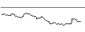 Intraday Chart für CALL - SPRINTER OPEN END - ANHEUSER-BUSCH INBEV