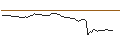 Intraday Chart für FAKTOR-OPTIONSSCHEIN - SARTORIUS STEDIM BIO