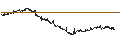Gráfico intradía de MINI FUTURE LONG - ORANGE