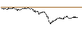 Intraday-grafiek van TURBO UNLIMITED LONG- OPTIONSSCHEIN OHNE STOPP-LOSS-LEVEL - AXA S.A.