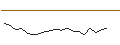 Intraday-grafiek van OPEN END TURBO CALL-OPTIONSSCHEIN MIT SL - VINCI