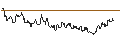 Intraday Chart für OPEN END TURBO CALL-OPTIONSSCHEIN MIT SL - COTY
