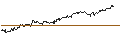 Intraday Chart für LONG MINI-FUTURE - REGENERON PHARMACEUTICALS
