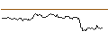Intraday Chart für OPEN END TURBO LONG - SARTORIUS VZ