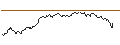 Intraday Chart für OPEN END TURBO SHORT - FRESENIUS