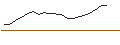 Grafico intraday di OPEN END TURBO OHNE STOP-LOSS - FORMYCON