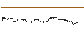 Gráfico intradía de FAKTOR-OPTIONSSCHEIN - REDCARE PHARMACY
